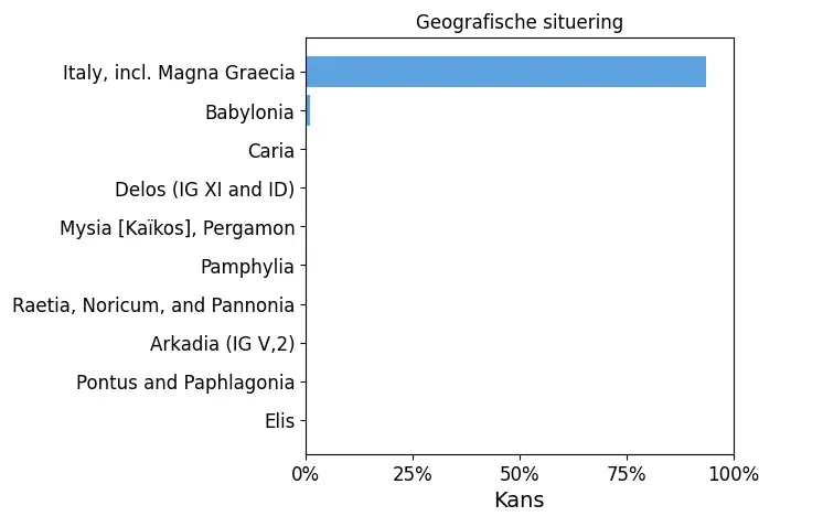 Geografische Situering.PNG